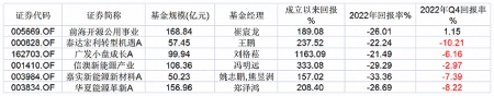 新能源天团哪家强？姚志鹏、郑泽鸿、刘格菘等6位百亿基金经理坚守这些股（新能源 energy）